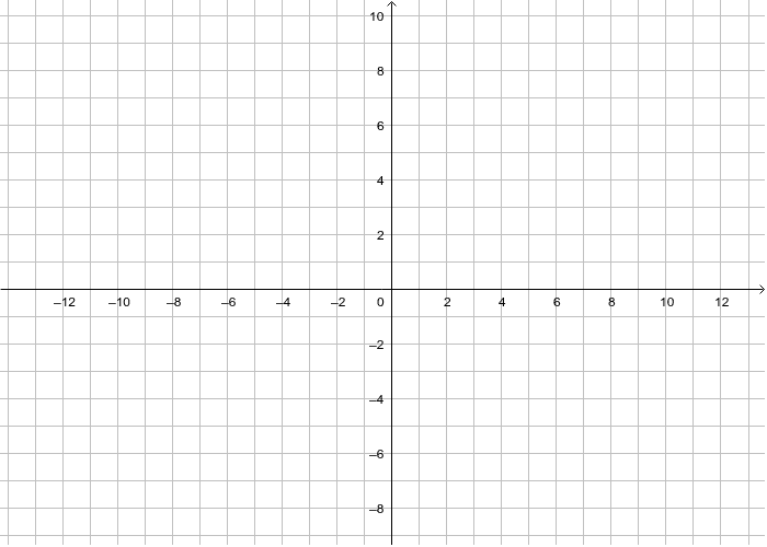 A(-3,-2); B( 5, 2); C( 6,-3); D( 0, -6)