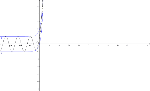 Y E X Sin X Geogebra Y E X Sin X Geogebra