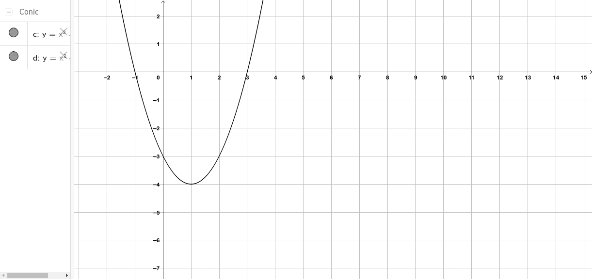 Y X2 2x 3 Geogebra