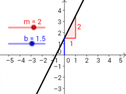 Algebraïsche invoer, commando's en functies