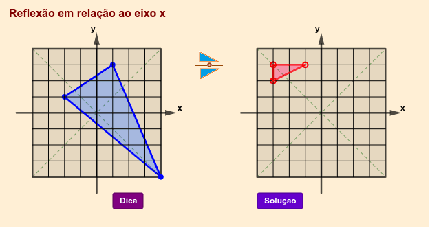 Jogo de reflexões e rotações – GeoGebra