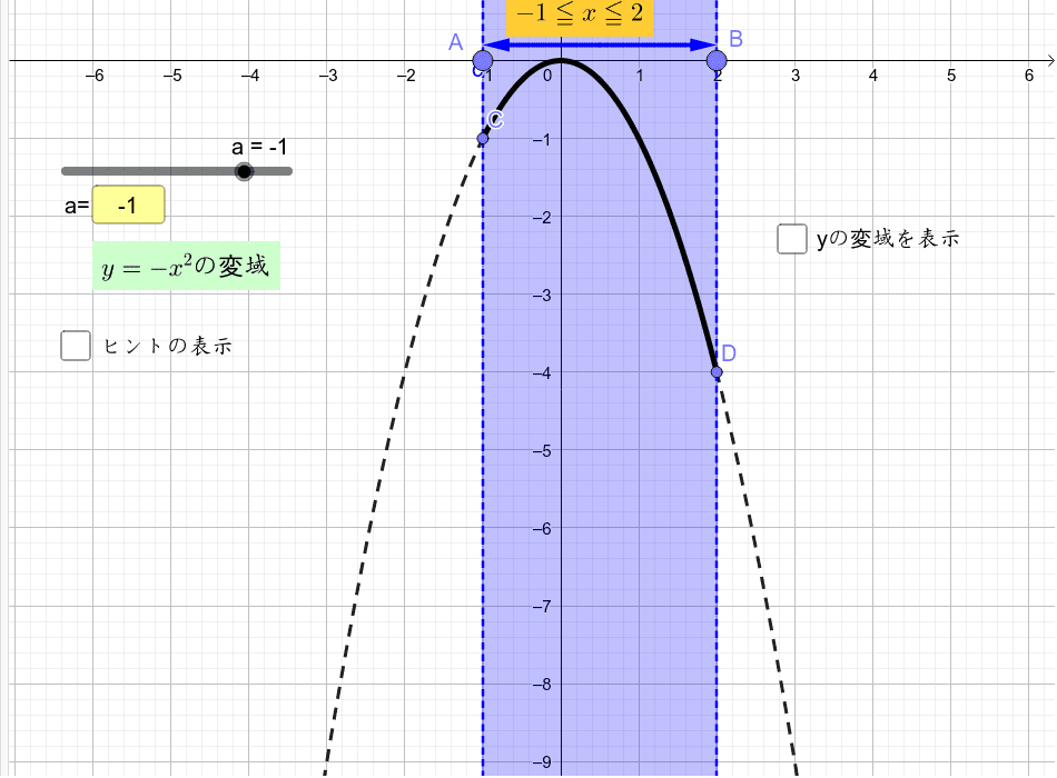 関数y Ax 2の変域について考えよう Geogebra 関数y Ax 2の変域について考えよう Geogebra