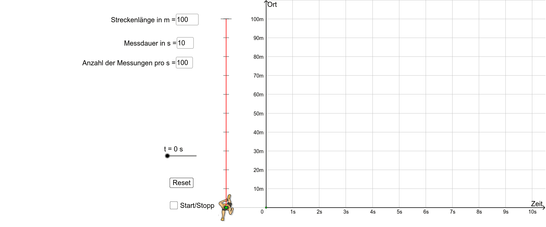 Ort-Zeit-Diagramm - GeoGebra