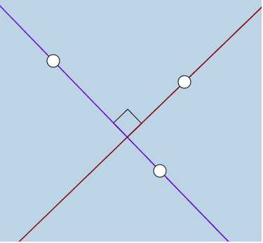 Líneas Perpendiculares