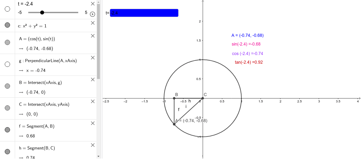 trigonomic – GeoGebra