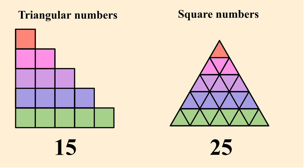 Triangular Vs Square Numbers GeoGebra