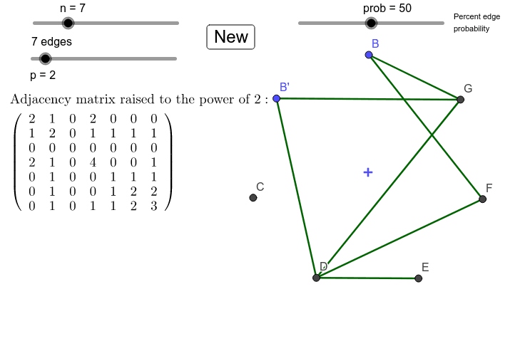 Discrete Graph and Adjacency Matrix – GeoGebra