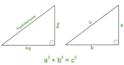 How to Solve for a Missing Right Triangle Length - dummies