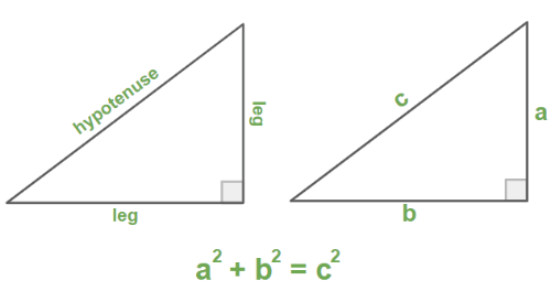 The Pythagorean Theorem