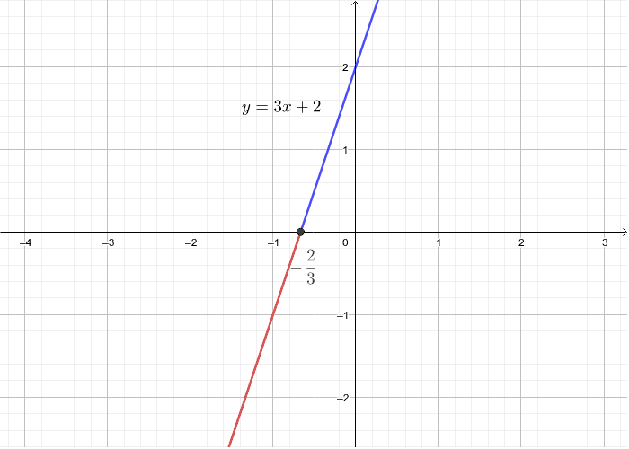 Simplificar expressões algébricas – GeoGebra