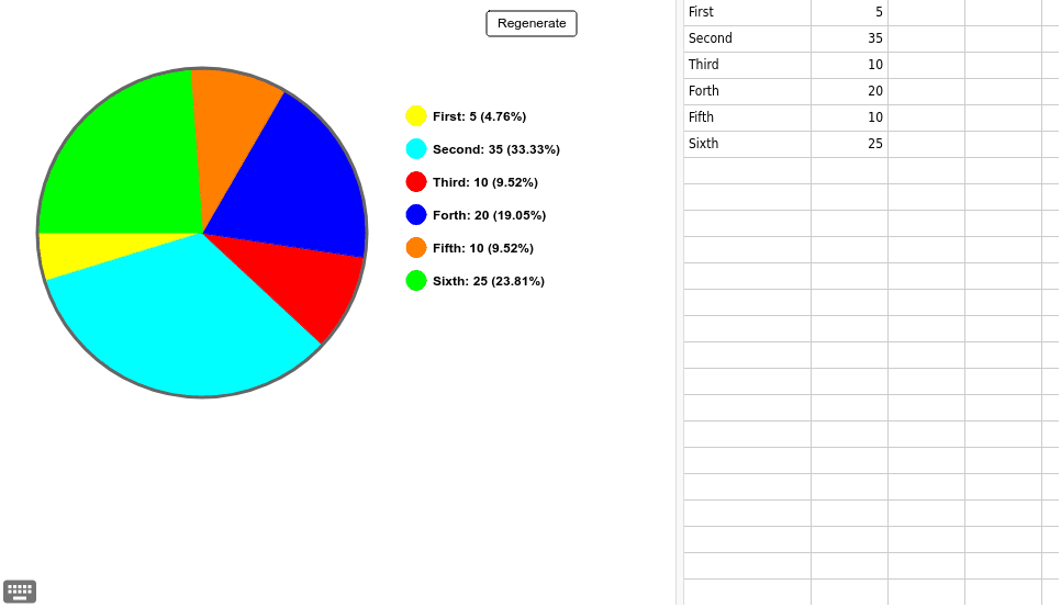 33 Pie Chart