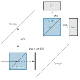 Quantenmechanik: einfach verwirrend oder verwirrend einfach?