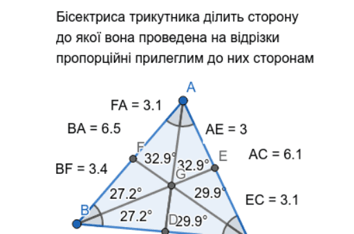 ТЕОРЕМА ПРО БІСЕКТРИСУ – GeoGebra