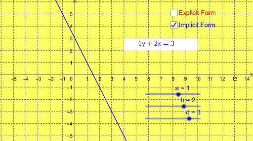 Linear Graphs – GeoGebra