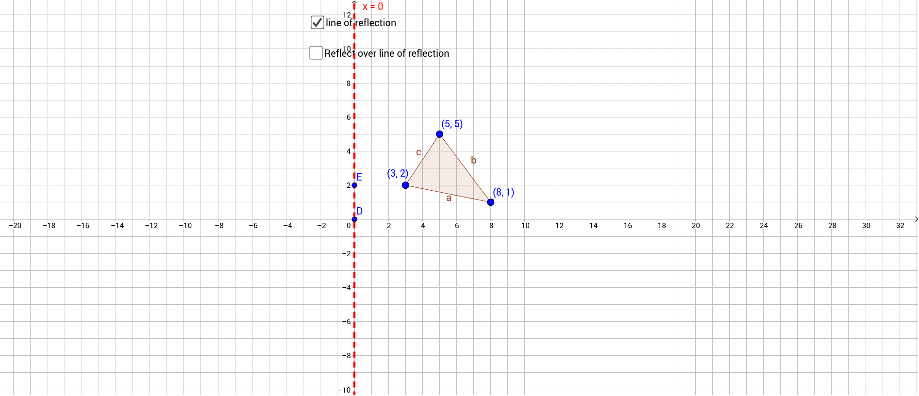 Reflect triangle over yaxis GeoGebra