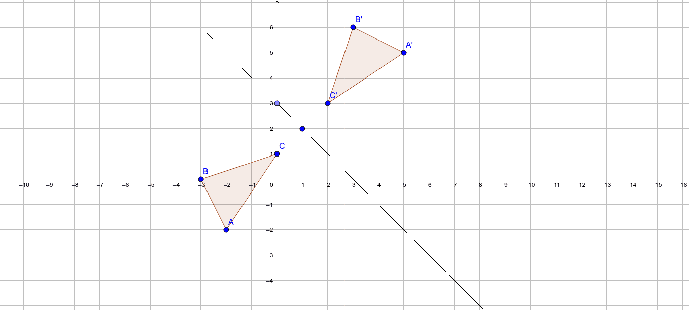 reflection across x 3 formula reflection across x 3 formula
