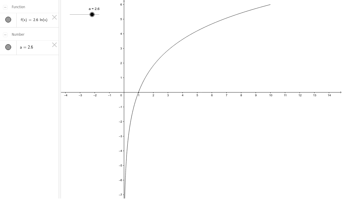xlog x exponential form xlog x exponential form