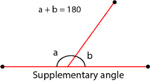 Supplemental Angles