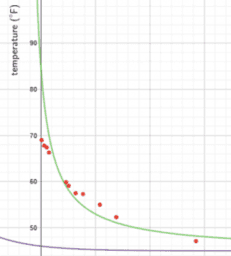 Matching up to Data: IM Alg2.5.1