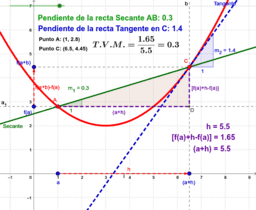 Primer ejemplus