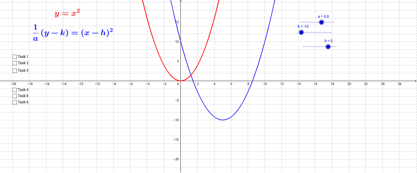 quadratic functions in transformational form geogebra parabola transformational form
