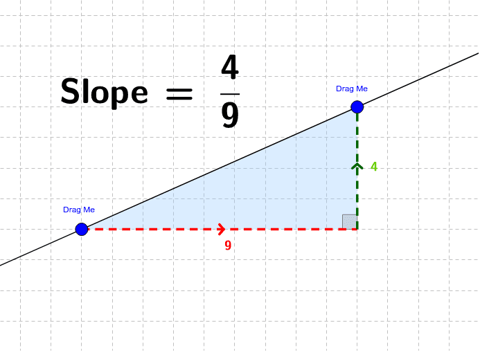 how to find slope