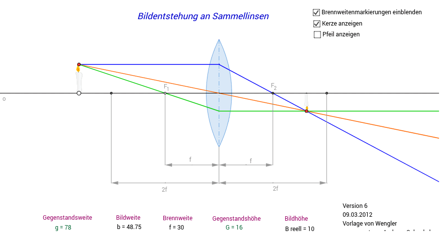 Bilder An Sammellinsen Arbeitsblatt Lösungen Sammellinse - Abbildung einer Kerze – GeoGebra