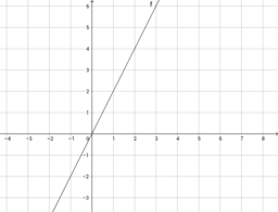 Funzioni numeriche