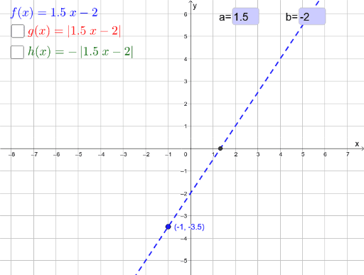 F x ax b f 6. G(X)=AX+B. Функция g x = AX + B. График AX+B на рисунке. F(X)=AX+B.