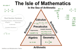 GED Mathematics Book 1 (preGED)