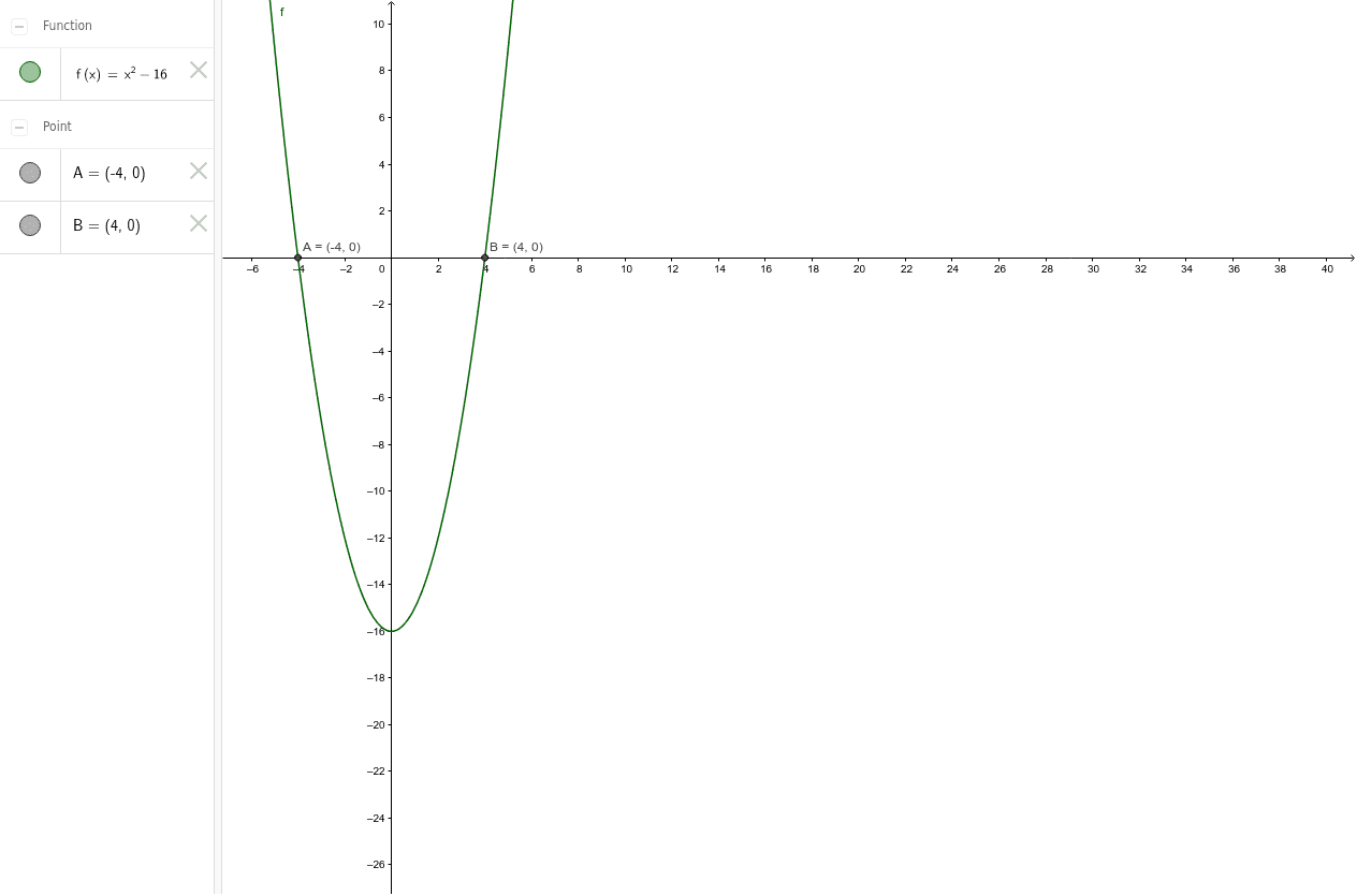 Graph of difference of squares geogebra