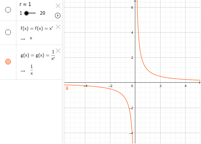 Power Models GeoGebra