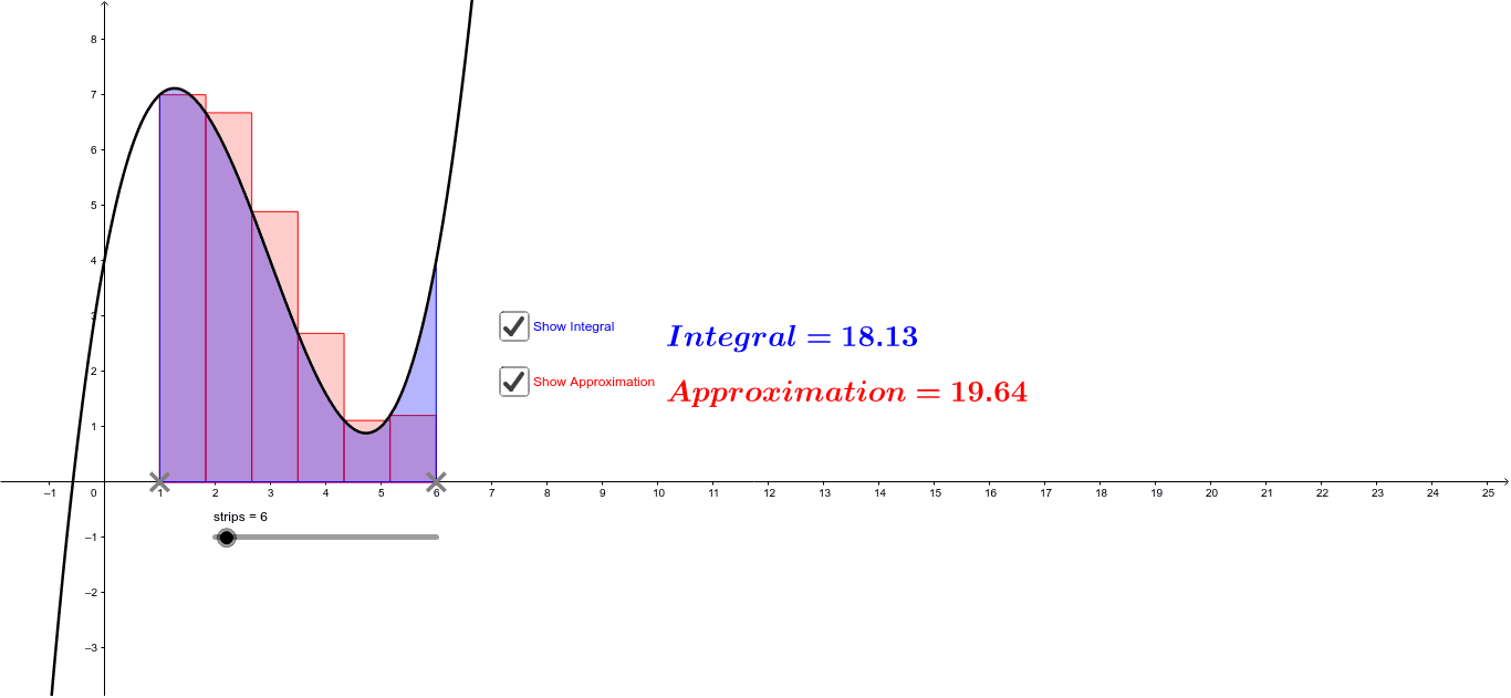 Introduction to integration the area under a curve geogebra
