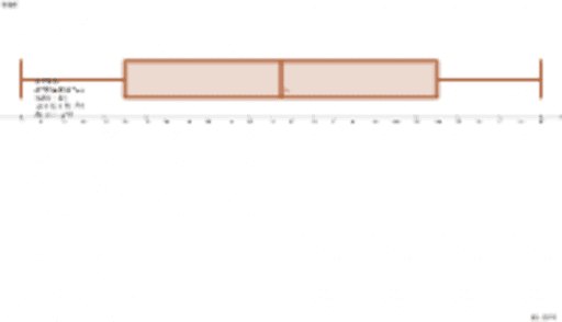 Box-and-Whisker Plot Generator – GeoGebra