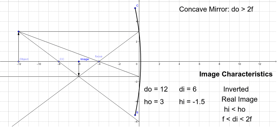 Chs Concave And Convex Mirrors Geogebra Chs Concave And Convex Mirrors Geogebra, Do Convex Mirrors Invert Images