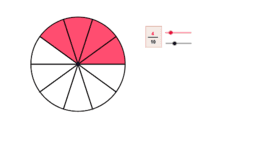 Les fractions