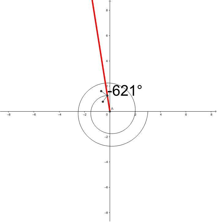 一般角 GeoGebra