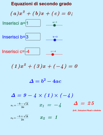 Le equazioni di secondo grado – GeoGebra