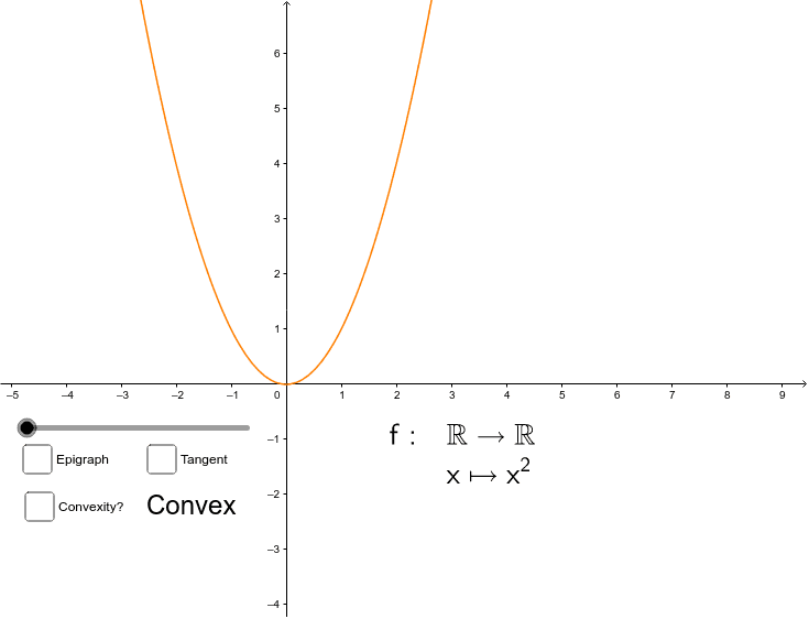 Convex functions geogebra