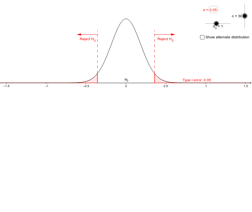 hypothesis test using geogebra