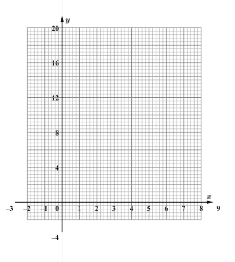 Graph Plotter 2019 – GeoGebra