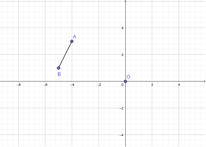 reflection rules geometry calculator