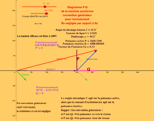 Ggb Sl Diagrame Synchrone Ms Pq Geogebra
