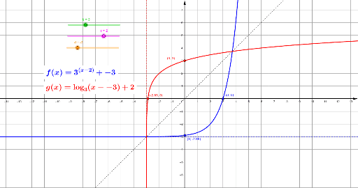 Comparing Exponential and Logarithmic Graphs – GeoGebra