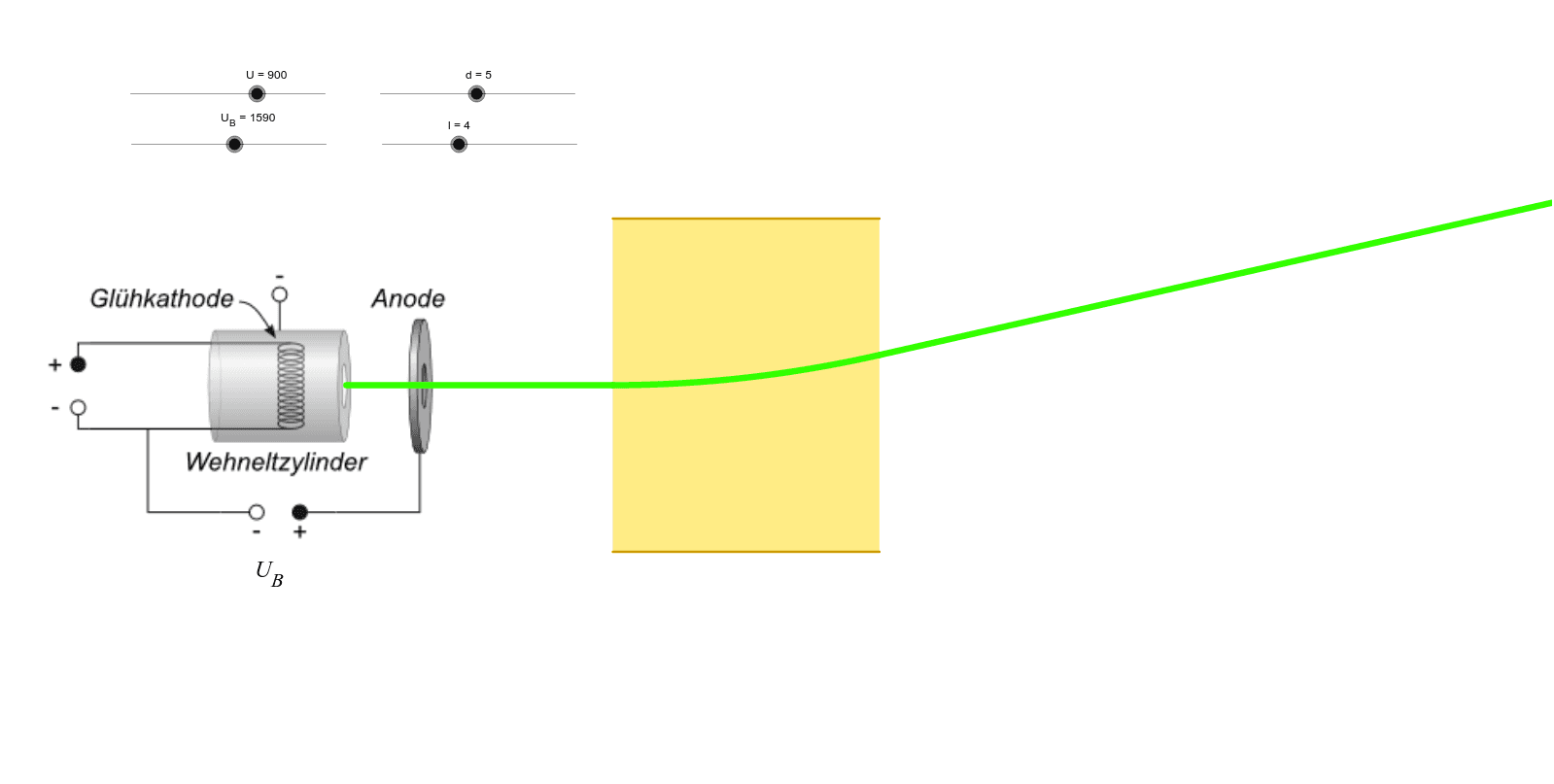 Ablenkung geladener Teilchen im elektrischen Querfeld – GeoGebra