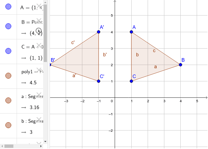 Reflection over the y-axis