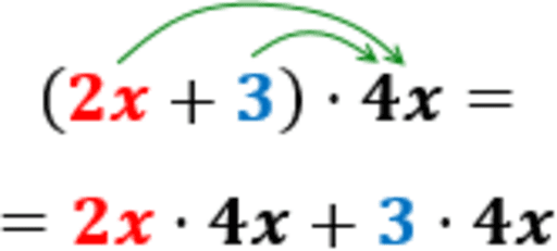 polinomios – GeoGebra