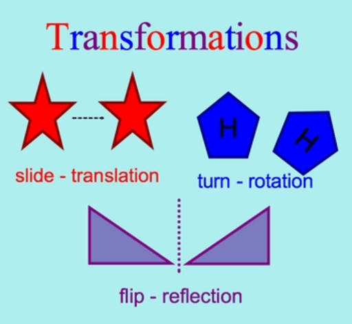 Translation Transformations. Geometry Transformation. Transformations Math. Transformation in translation.