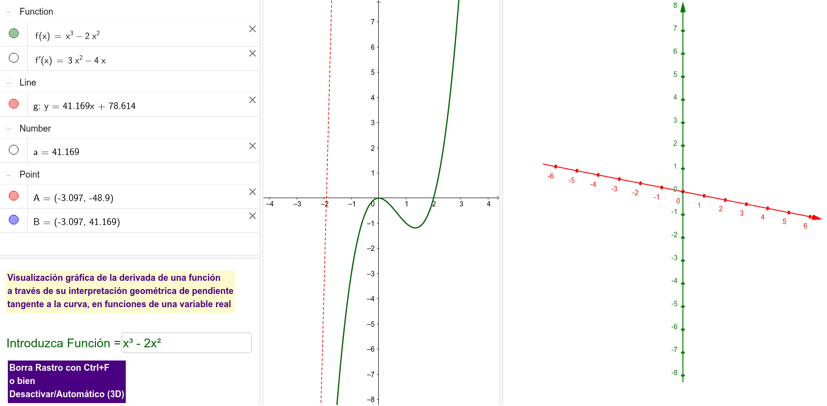Anime el botón para visualizar el trazo; posteriormente active la derivada de la función. Puede cambiar la función en la casilla de entrada.
