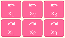 Ấn các nút để xoay (xuôi hoặc ngược chiều kim đồng hồ) các tầng của khối rubik theo trục Ox 